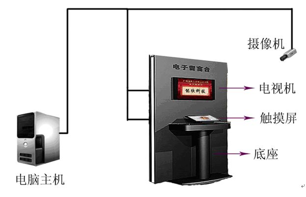 觸摸屏簽名，電子簽名系統